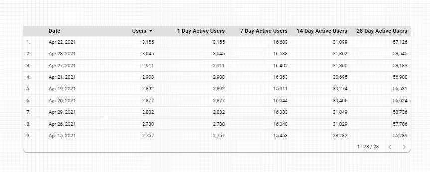 Google Analytics